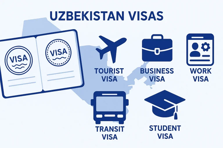 All Uzbekistan Visa Types