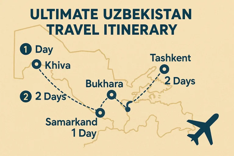 Uzbekistan Travel Itinerary